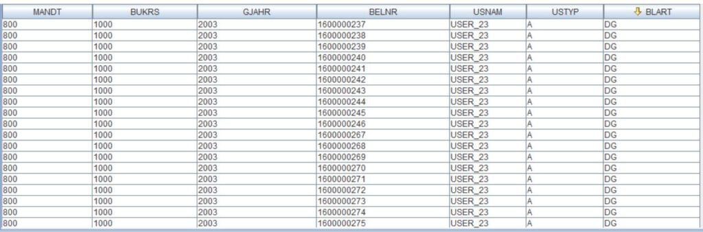 SQL Auswertung 2