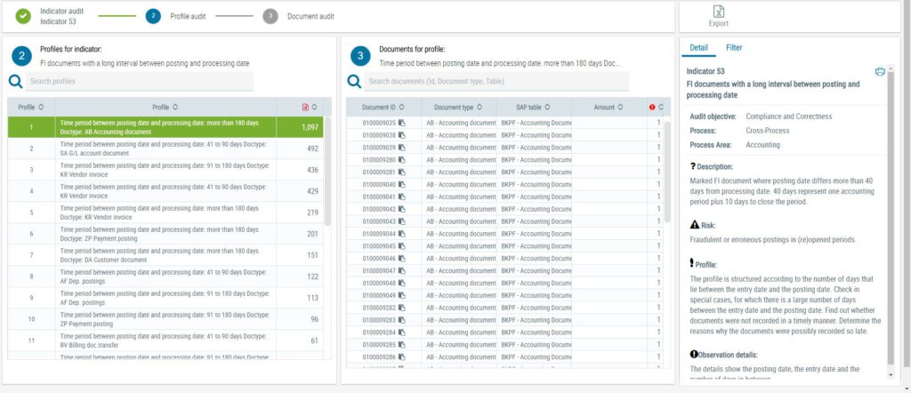 PivotTable for recording of postings over time Analysis Of The Continuous Recording Of Postings Over Time Zap Audit 1