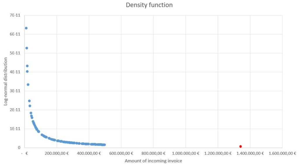 Density Function