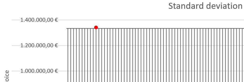 Standard Deviation 6