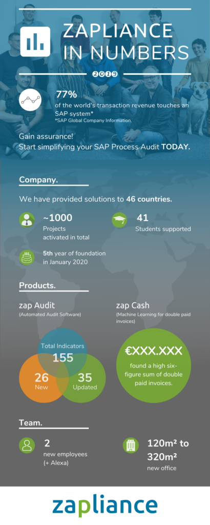Zapliance In Numbers 1