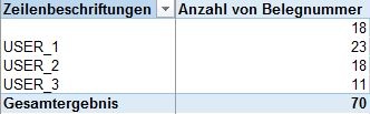 Haeufigkeiten CPD Konten Nutzung