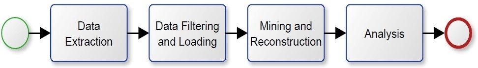 Illustration of Mining Procedure Illustration Of Mining Procedure