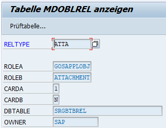 MDOBLREL Tabelle Anzeigen