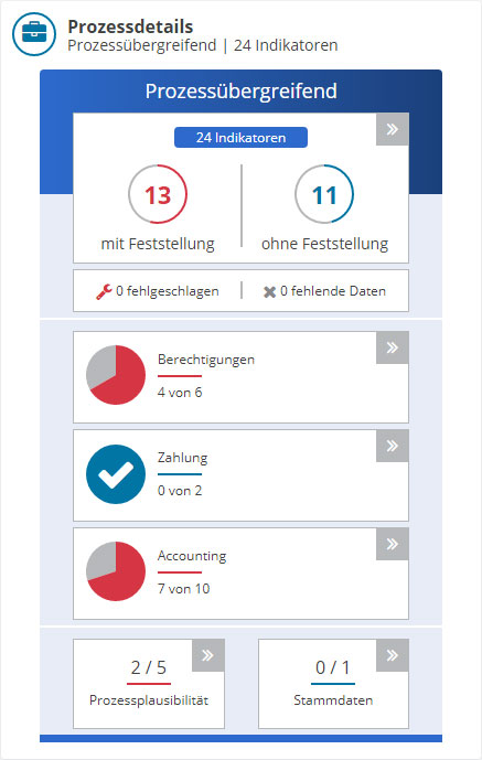 Prozessdetails