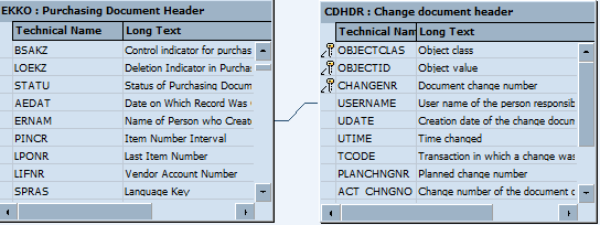 Table Join EKKO CDHDR SoD 1