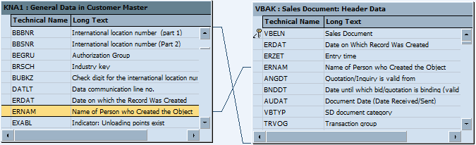 Table Join KNA1 VBAK SoD 1