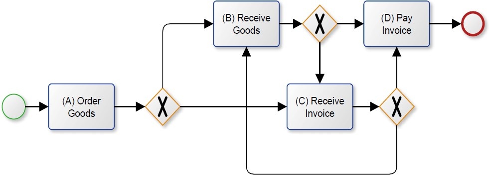Under Fitting Process Mining 1