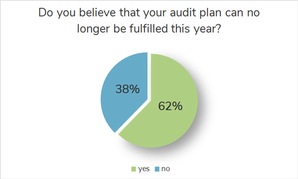 Audit Plan Fulfill