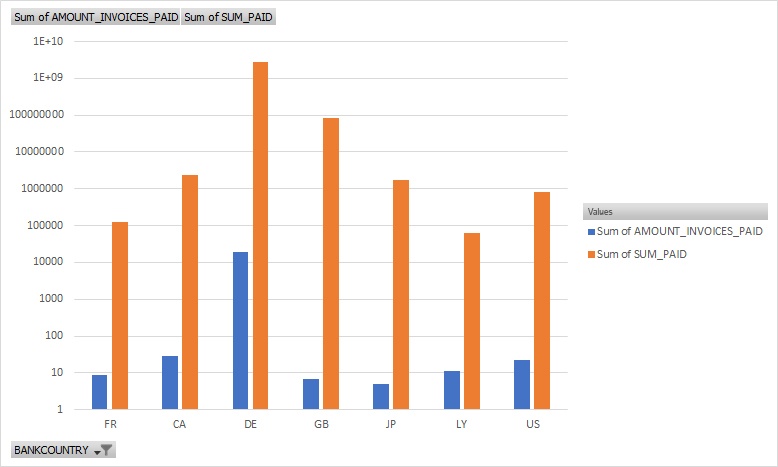Payments To Rogue States Analyzed In SAP