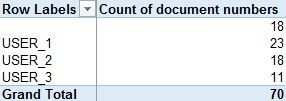 Pivot Table Frequencies