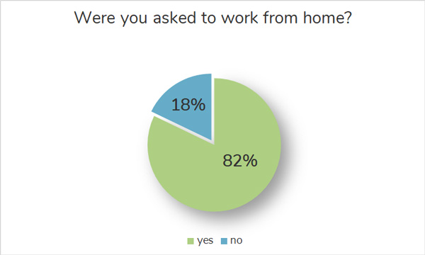 Work From Home